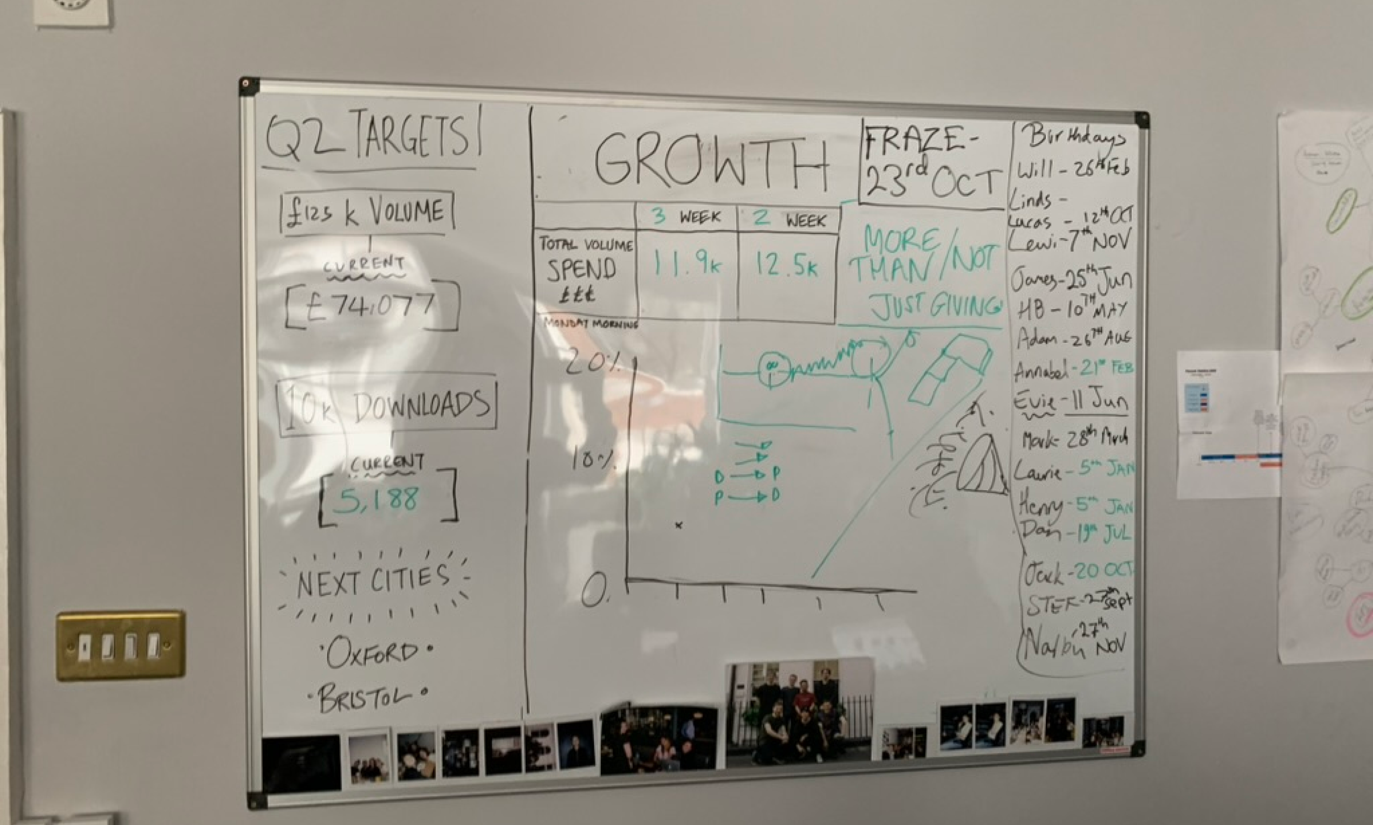 Tracking our (now retired) app's KPIs during our campaign to university students.