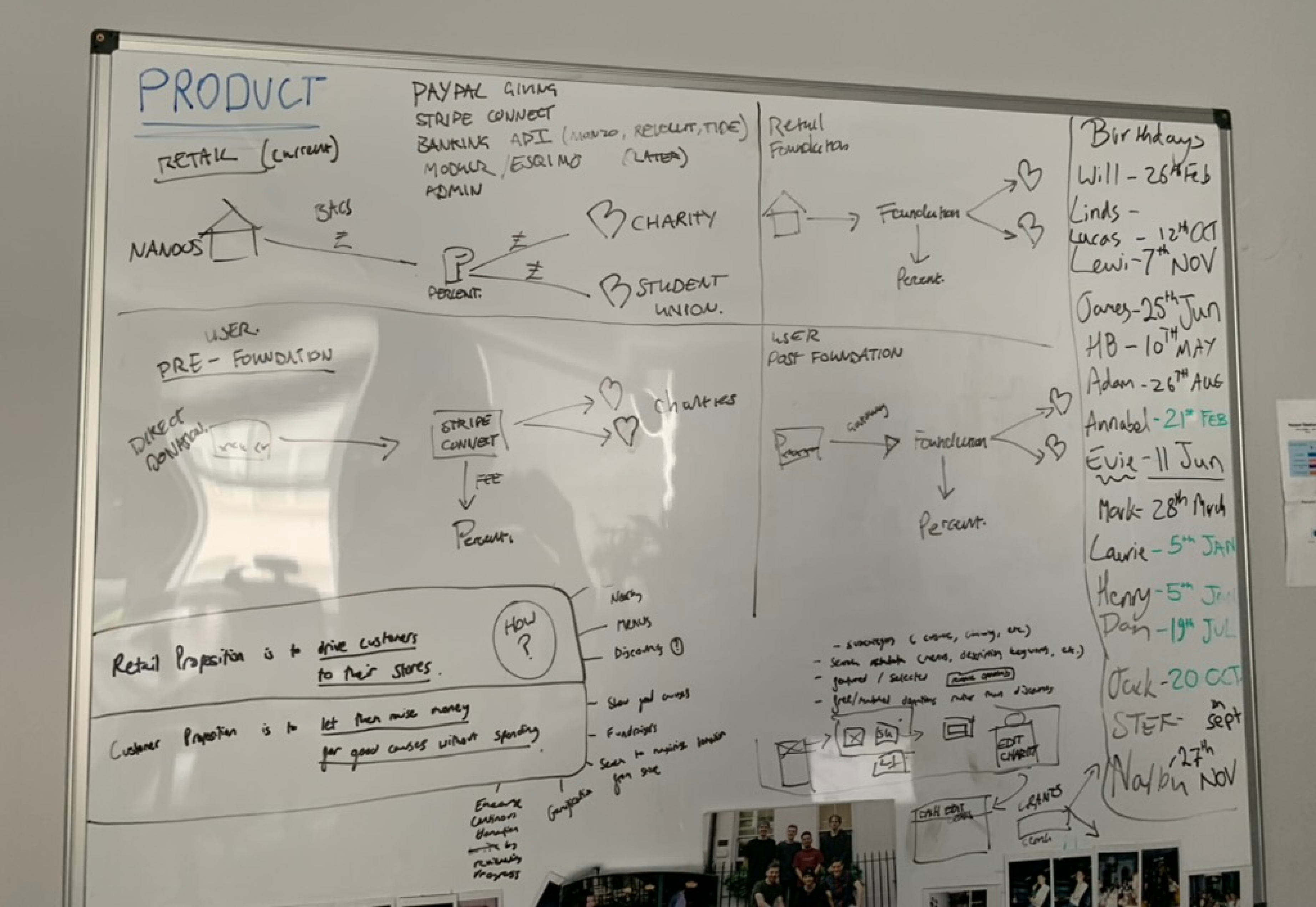 The first product sketch for what came to be GoodStack.